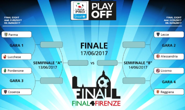 PlayOff Lega Pro quarti di finale