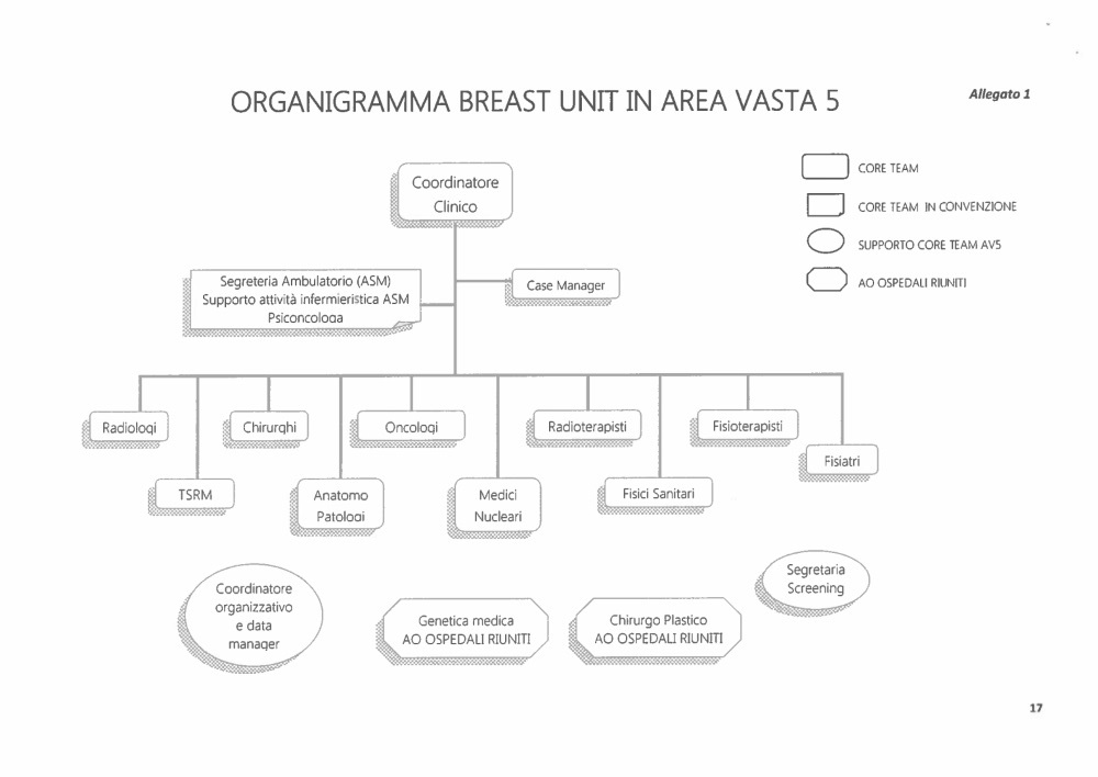 Breast Unit in Area Vasta 5: centro di senologia multidisciplinare